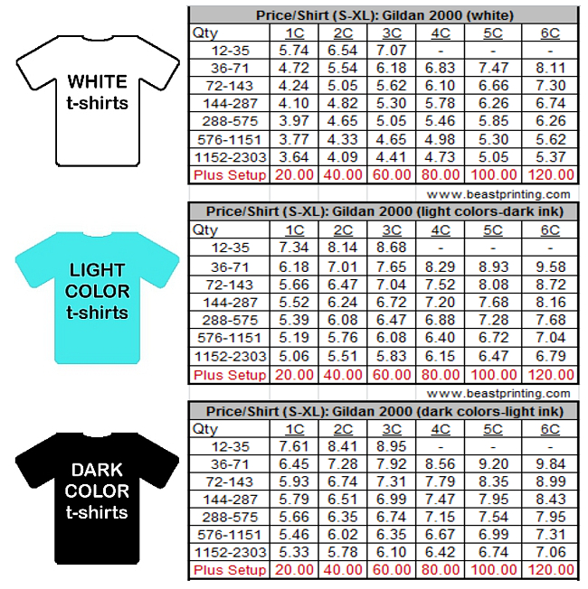 T-Shirt Cafe Pricing Guide  Tshirt business, Screen printing business,  Vinyl shirts pricing chart
